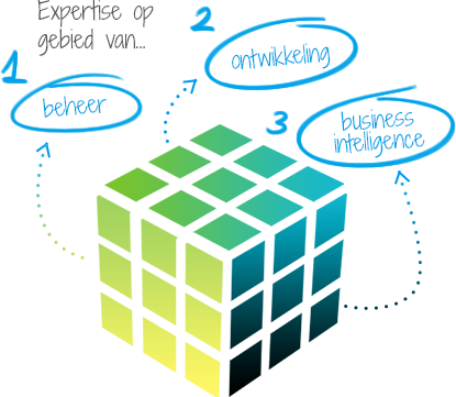 Q-Base Database Optimalisatie: Expertise op 3 vlakken